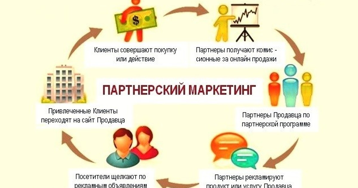 chto-takoe-partnerskij-marketing-i-kak-na-nem-zarabatyvat